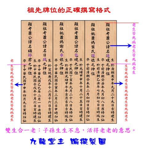 福建祖先牌位怎么写